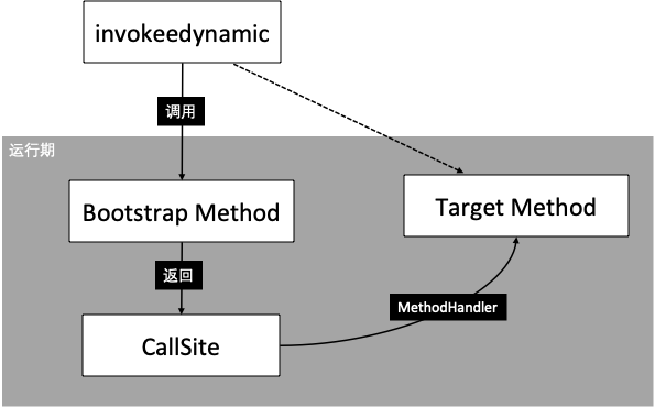 image-20211115172947646