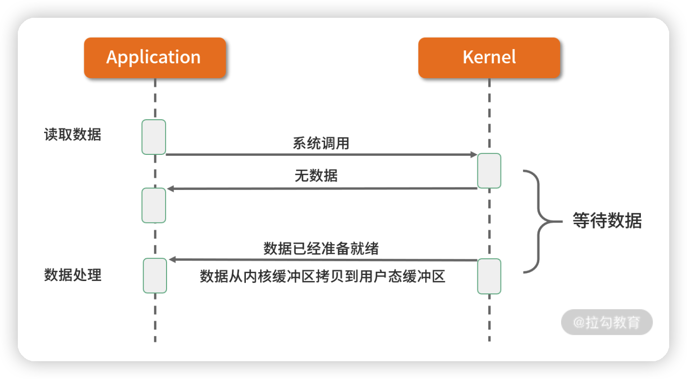 image-20220526154230105