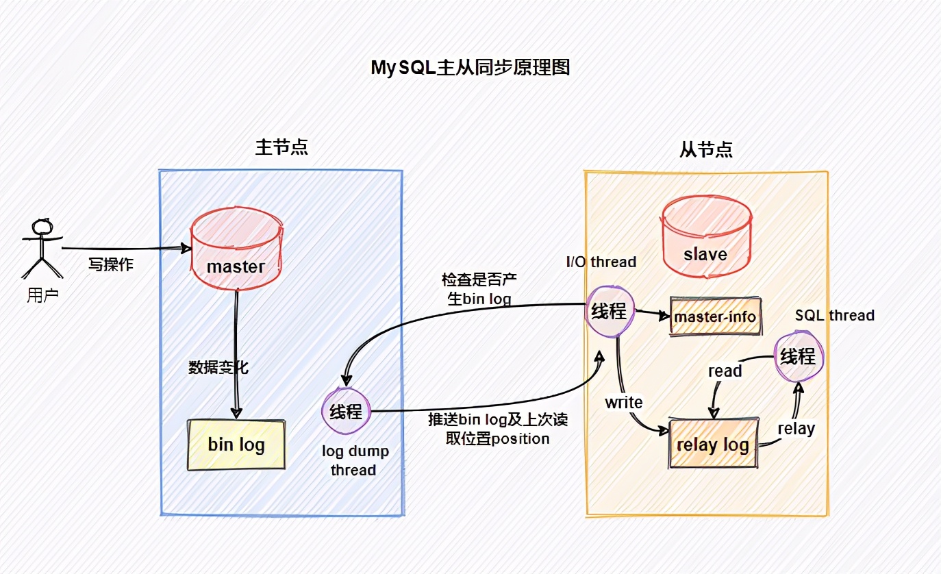 面试官：MySQL是如何保证不丢数据的？