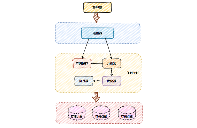 面试官：MySQL是如何保证不丢数据的？