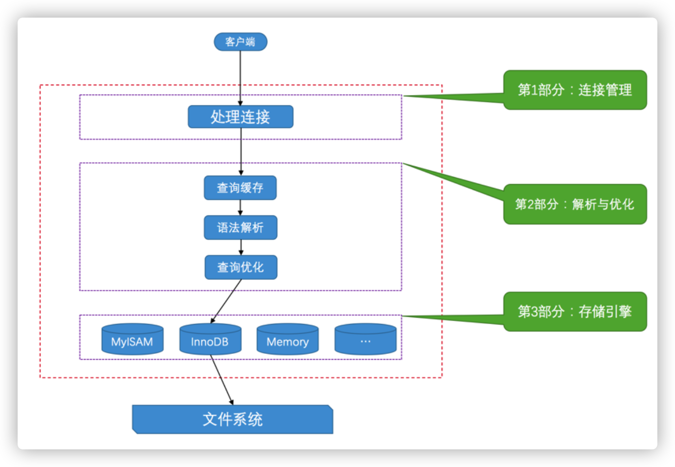 image-20220302091246776